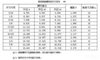 金屬切削與螺紋加工手冊 核心技術(shù)要點(diǎn)與實(shí)用服務(wù)指南